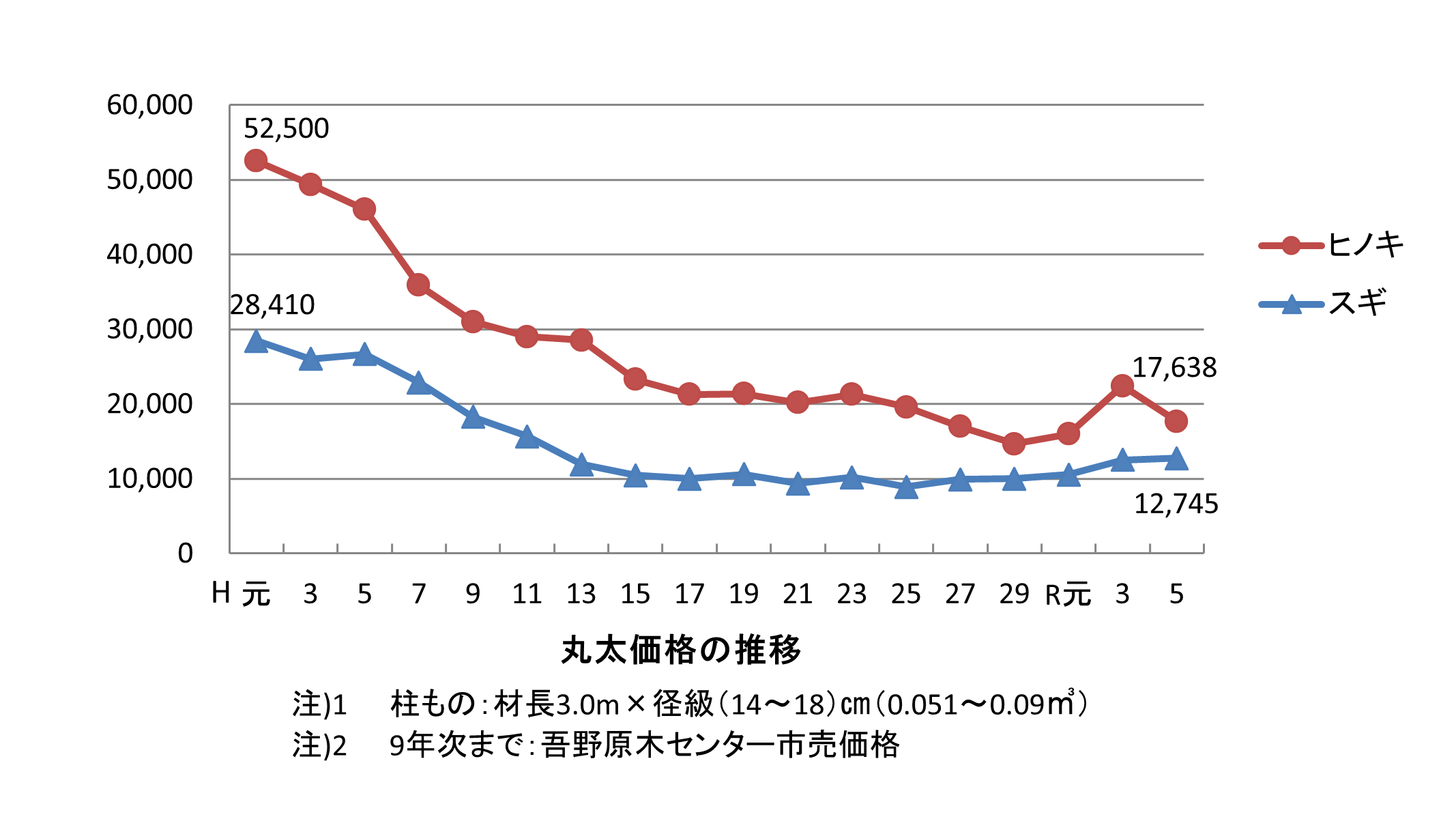 計画_森林・林業の概要_R5_1